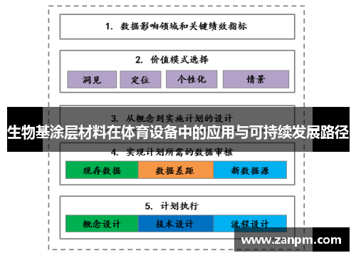 生物基涂层材料在体育设备中的应用与可持续发展路径