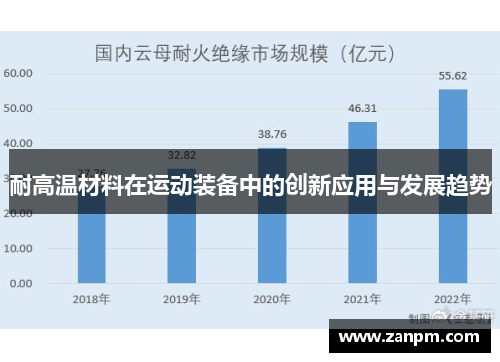 耐高温材料在运动装备中的创新应用与发展趋势