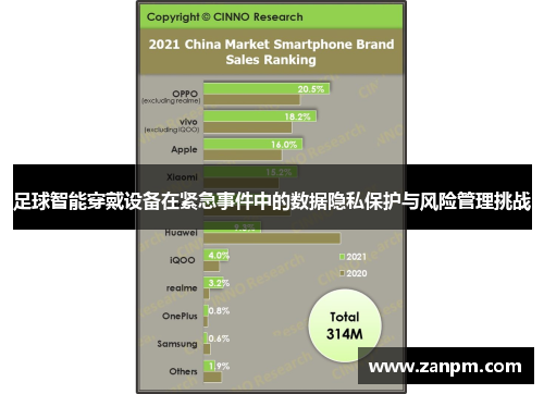 足球智能穿戴设备在紧急事件中的数据隐私保护与风险管理挑战